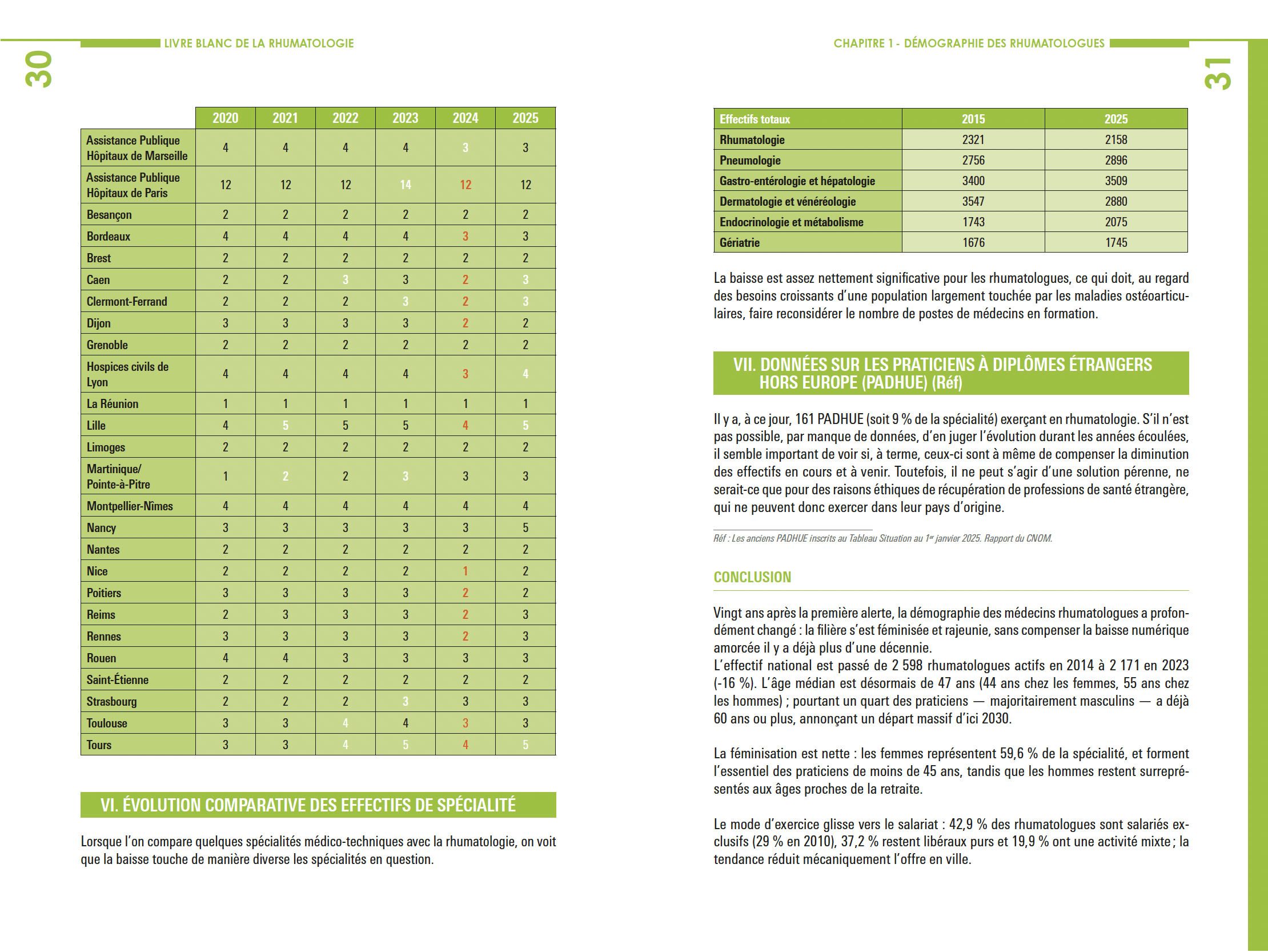 CNRS Edition, Brochure, Mise en page, pages
