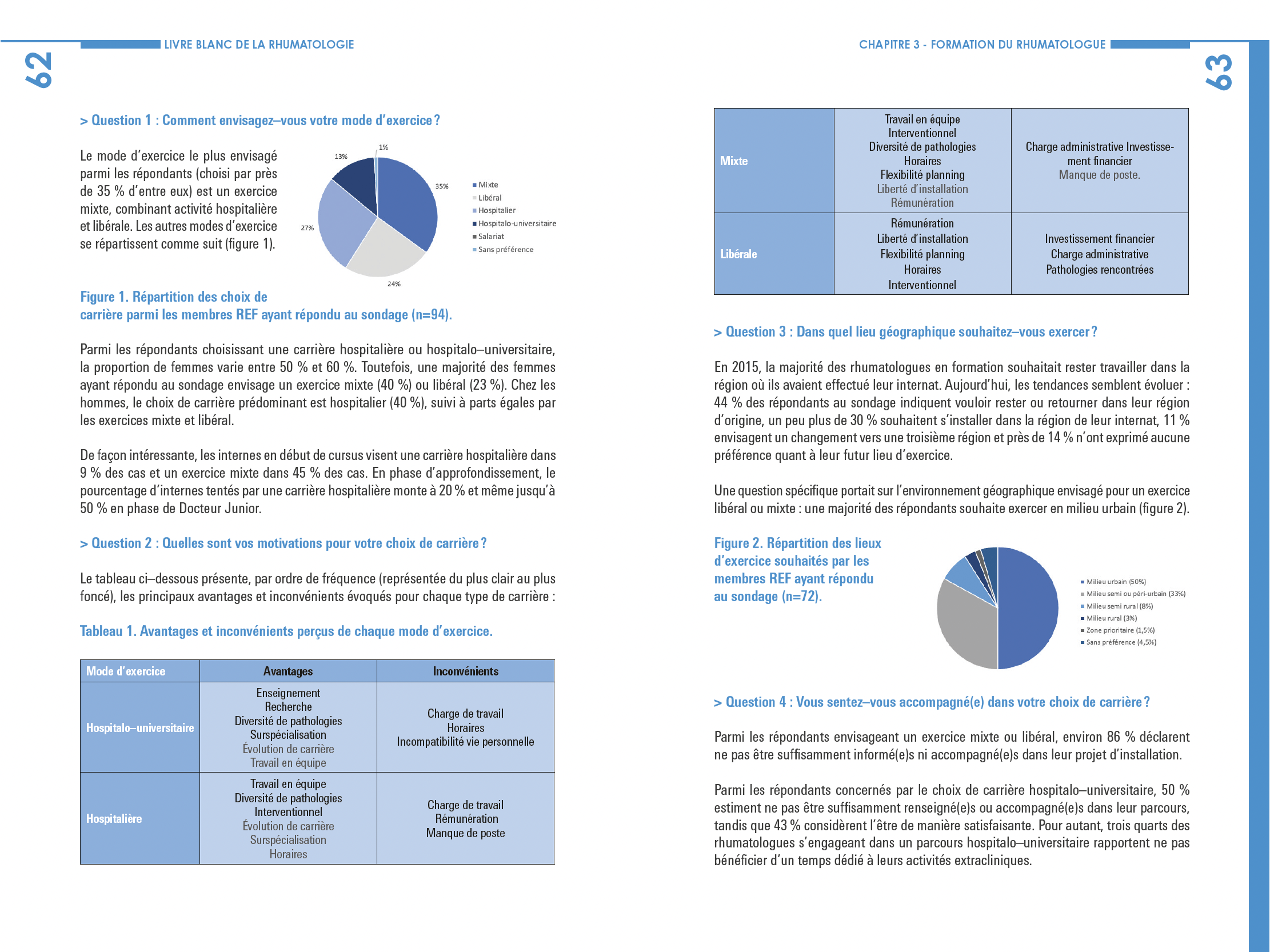 CNRS Edition, Brochure, Mise en page, pages